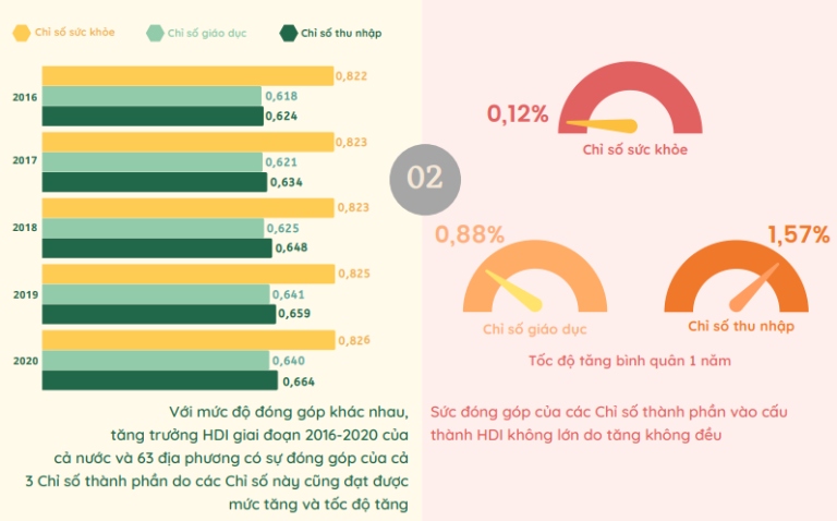 thực trạng chỉ số phát triển con người