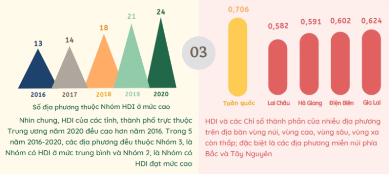 chỉ số phát triển con người Việt Nam